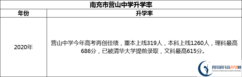 2024年南充市營山中學(xué)升學(xué)率怎么樣？