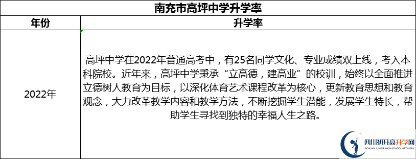 2024年南充市高坪中學(xué)升學(xué)率怎么樣？