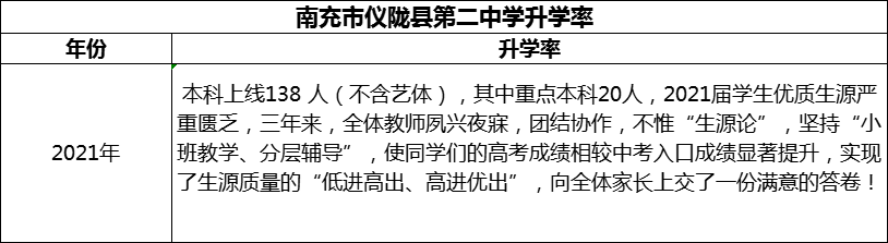 2024年南充市儀隴縣第二中學(xué)升學(xué)率怎么樣？