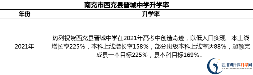 2024年南充市西充縣晉城中學(xué)升學(xué)率怎么樣？