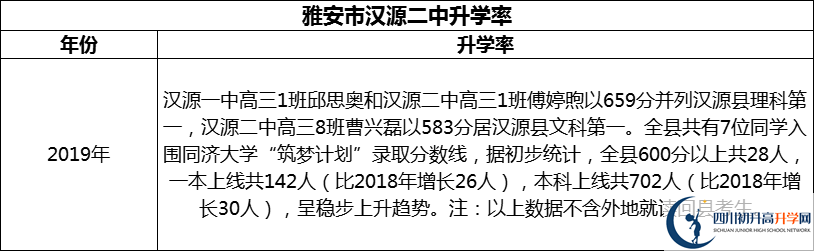 2024年雅安市漢源二中升學(xué)率怎么樣？