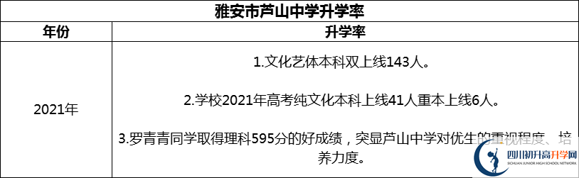 2024年雅安市蘆山中學(xué)升學(xué)率怎么樣？