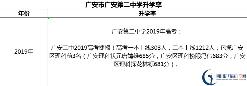 2024年廣安市廣安第二中學(xué)升學(xué)率怎么樣？