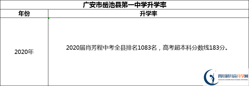 2024年廣安市岳池縣第一中學(xué)升學(xué)率怎么樣？