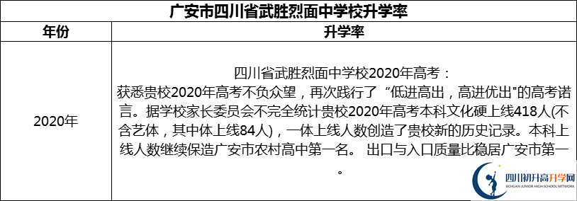 2024年廣安市四川省武勝烈面中學校升學率怎么樣？