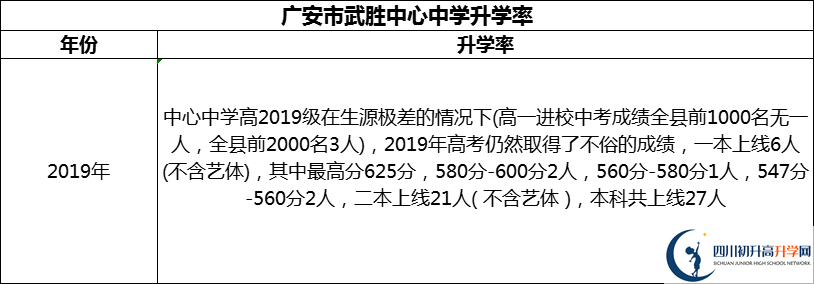 2024年廣安市武勝中心中學(xué)升學(xué)率怎么樣？