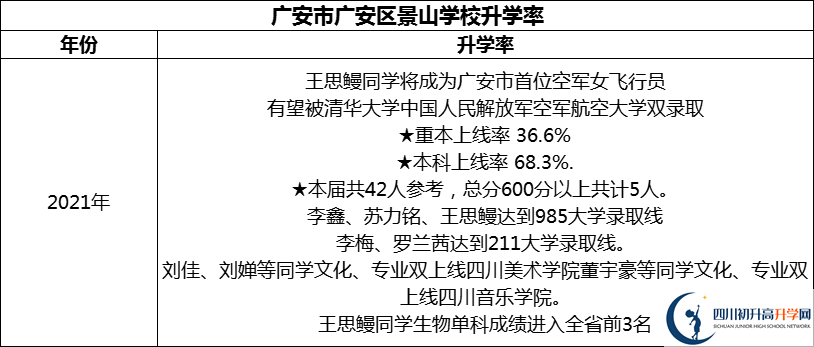 2024年廣安市廣安光正實(shí)驗(yàn)學(xué)校升學(xué)率怎么樣？