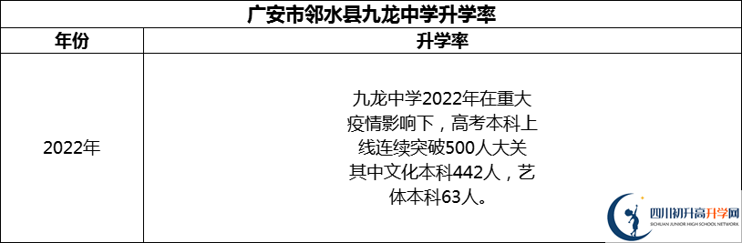 2024年廣安市鄰水縣九龍中學(xué)升學(xué)率怎么樣？