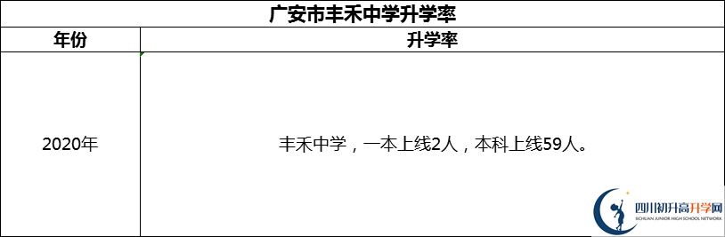 2024年廣安市豐禾中學升學率怎么樣？