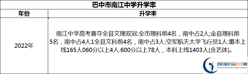 2024年巴中市南江中學升學率怎么樣？
