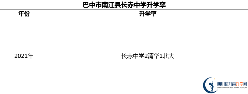 2024年巴中市南江縣長赤中學(xué)升學(xué)率怎么樣？
