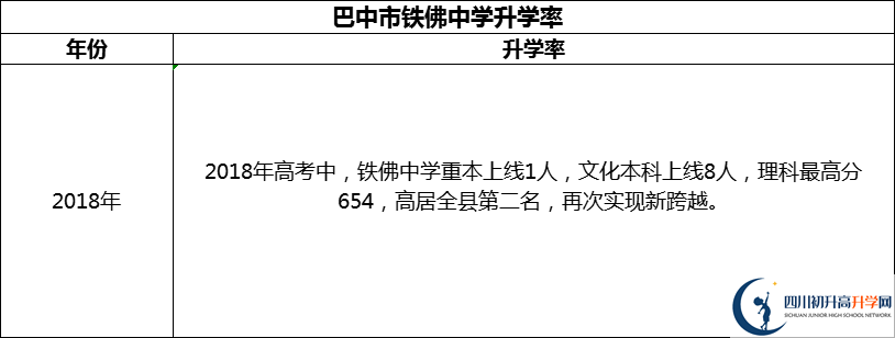 2024年巴中市鐵佛中學(xué)升學(xué)率怎么樣？