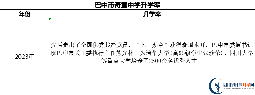 2024年巴中市奇章中學(xué)升學(xué)率怎么樣？