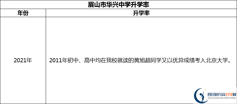 2024年眉山市華興中學(xué)升學(xué)率怎么樣？
