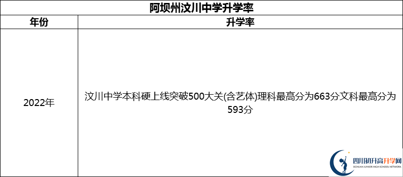 2024年阿壩州汶川中學(xué)升學(xué)率怎么樣？