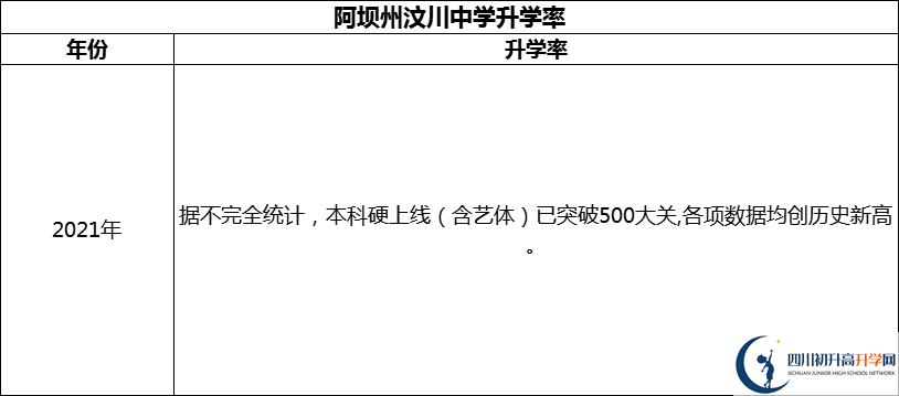 2024年阿壩州汶川中學(xué)升學(xué)率怎么樣？