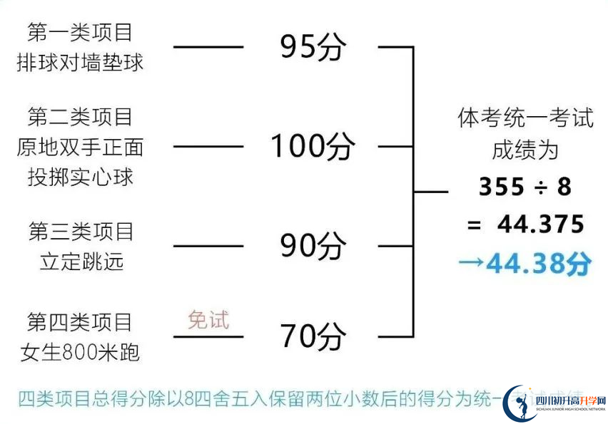 2024年成都市金堂縣中考體育考試政策方案？