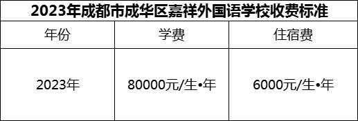 2024年成都市成華區(qū)嘉祥外國語學(xué)校學(xué)費多少錢？