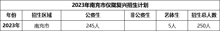 2024年南充市儀隴復(fù)興中學(xué)招生計(jì)劃是多少？