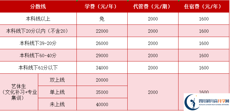 2025年成都市成都天翼高級(jí)中學(xué)是否招收高三復(fù)讀生？