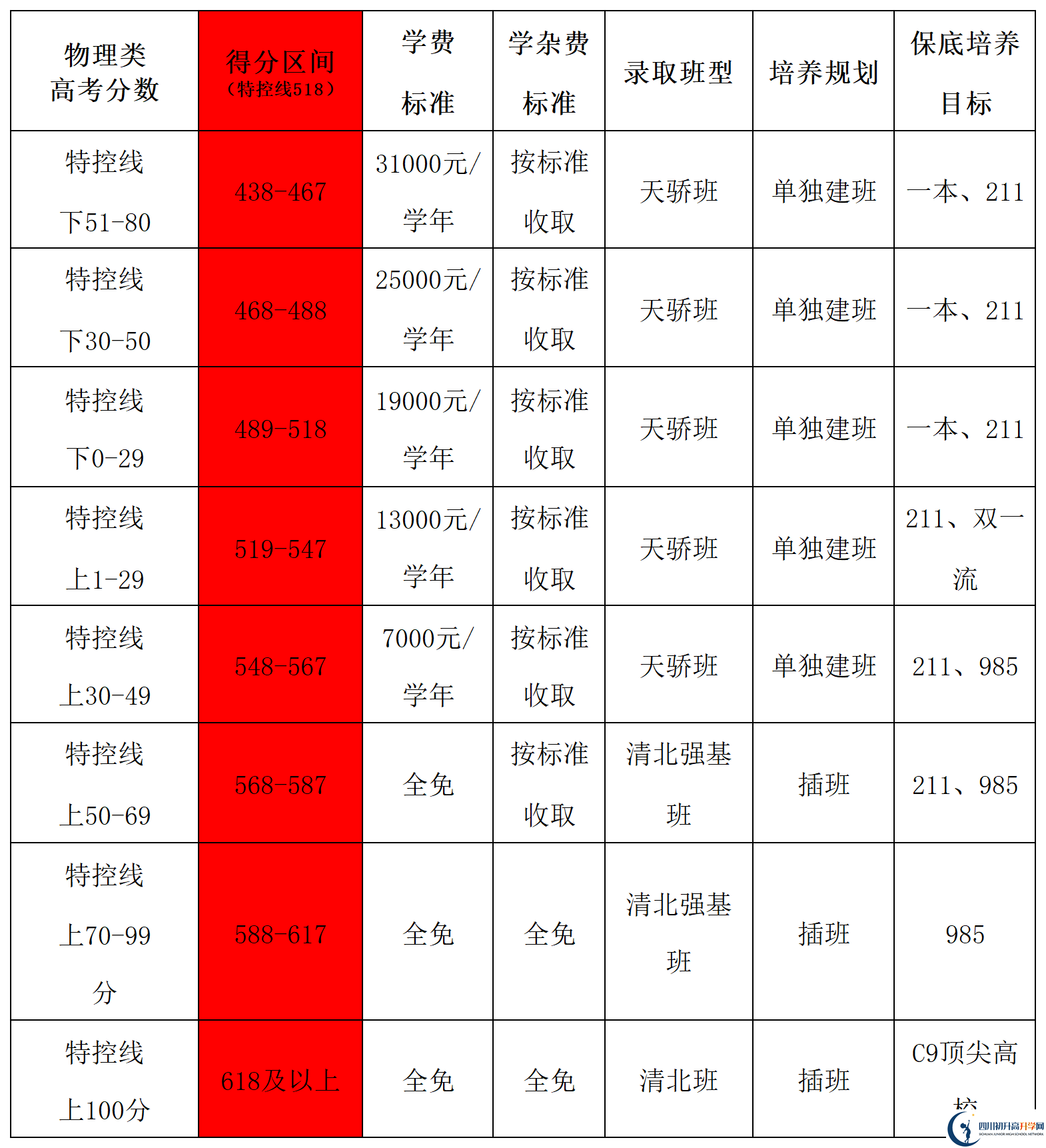2025年德陽市德陽天立學(xué)校是否招收高三復(fù)讀生？