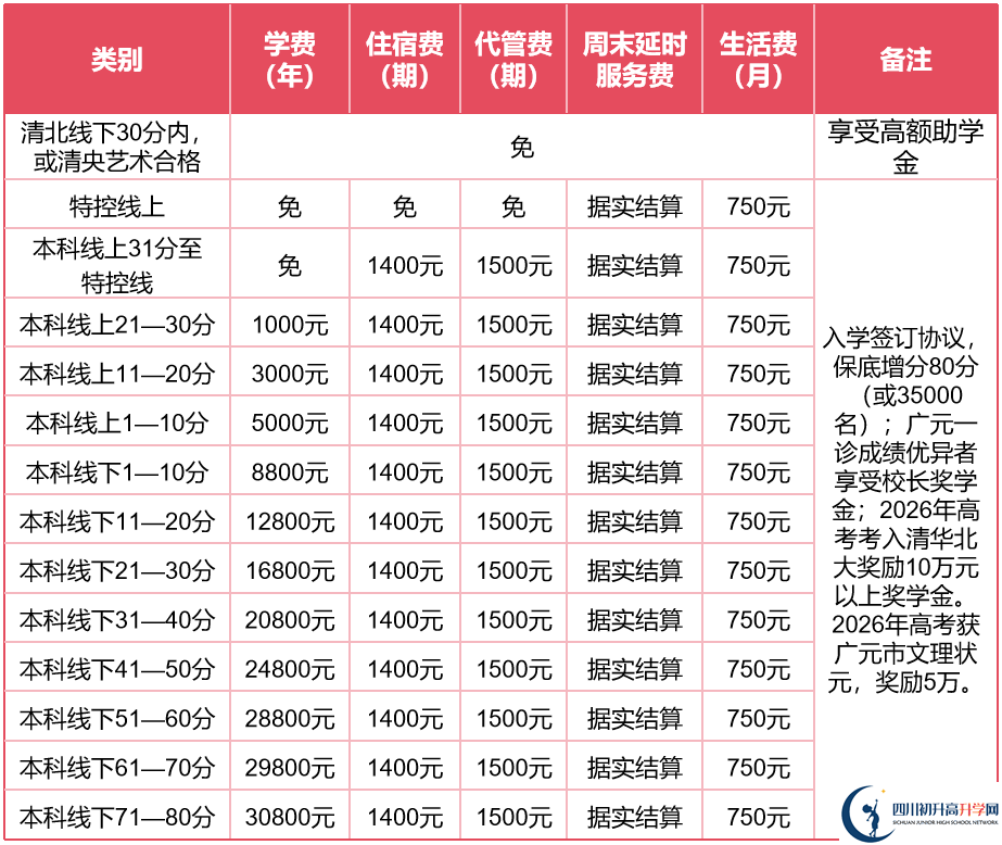 2025年廣元市劍閣天立學校是否招收高三復讀生？