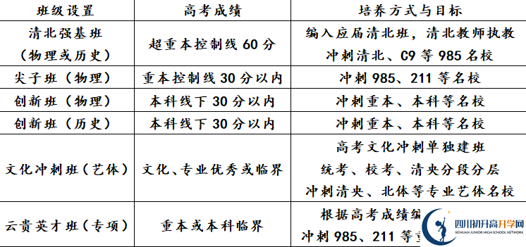 2025年瀘州市天立國際學(xué)校是否招收高三復(fù)讀生？