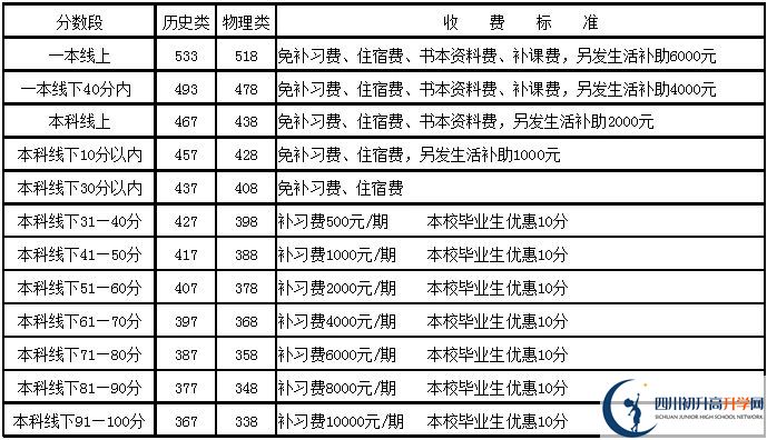 2025年樂山市更生學(xué)校是否招收高三復(fù)讀生？