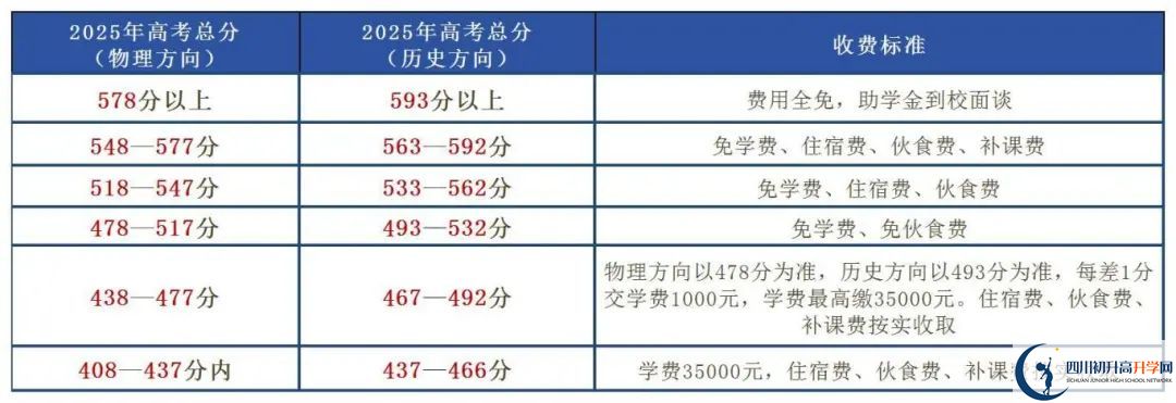 2025年樂山市博睿特外國語學(xué)校是否招收高三復(fù)讀生？