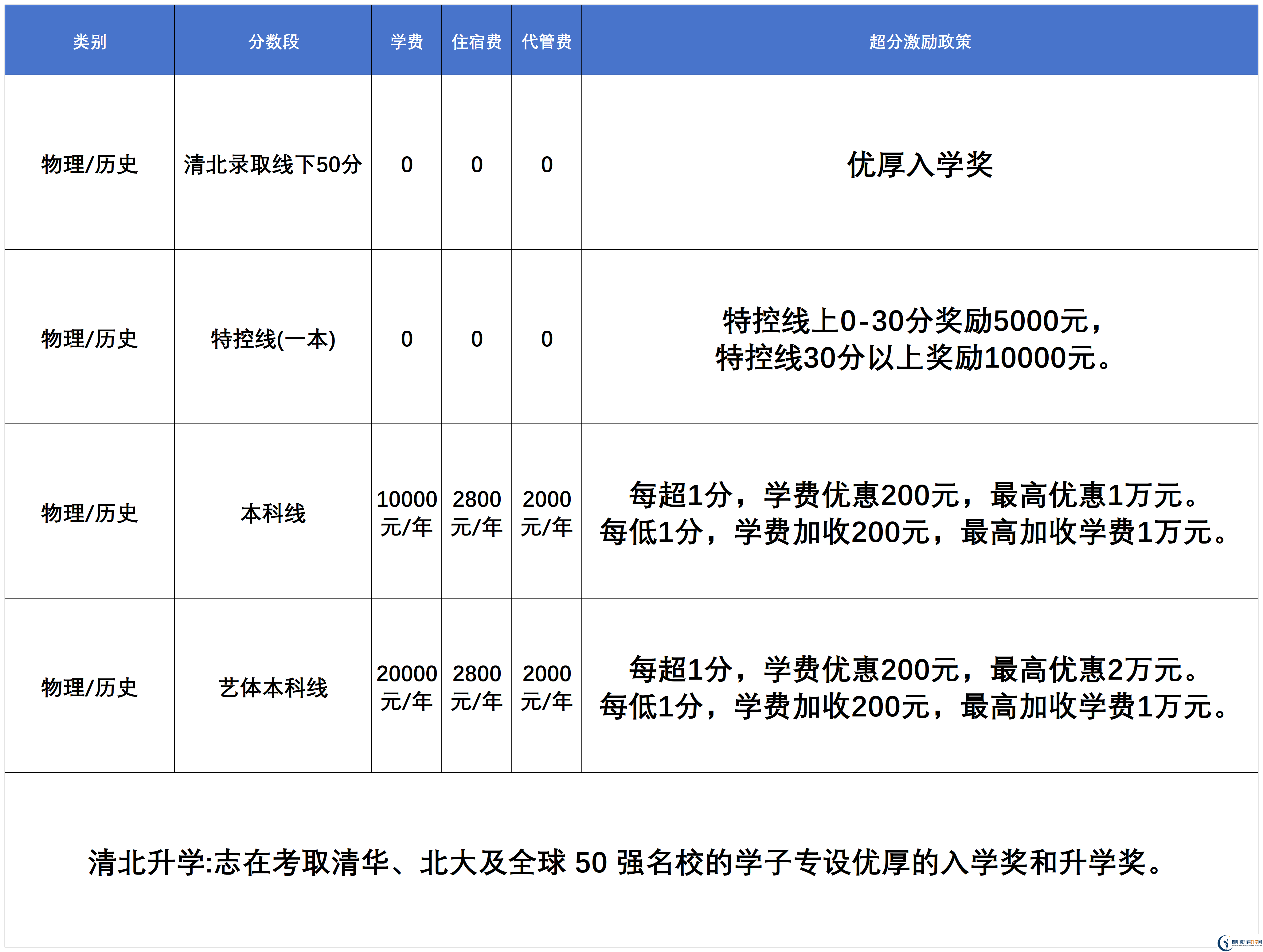 2025年宜賓市宜賓天立國(guó)際學(xué)校是否招收高三復(fù)讀生？