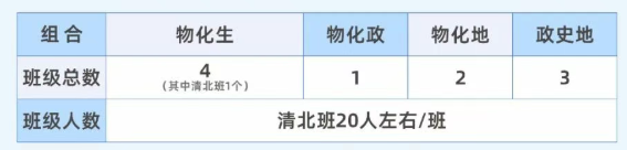2025年宜賓市宜賓龍文實驗學(xué)校是否招收高三復(fù)讀生？