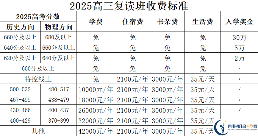 2025年廣安市廣安友誼中學(xué)實(shí)驗(yàn)學(xué)校是否招收高三復(fù)讀生？