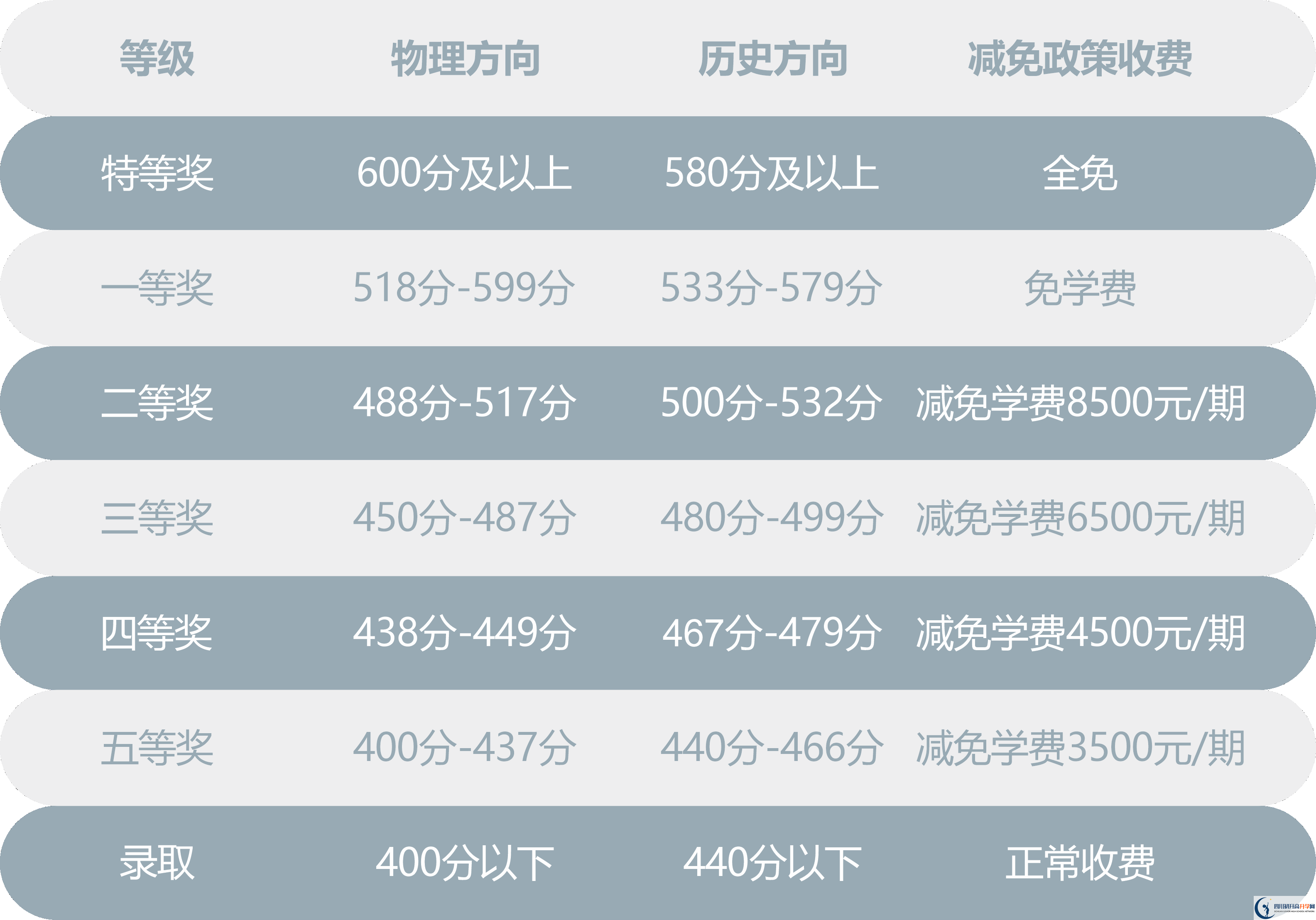 2025年巴中市川師大附屬第四實驗中學(xué)是否招收高三復(fù)讀生？