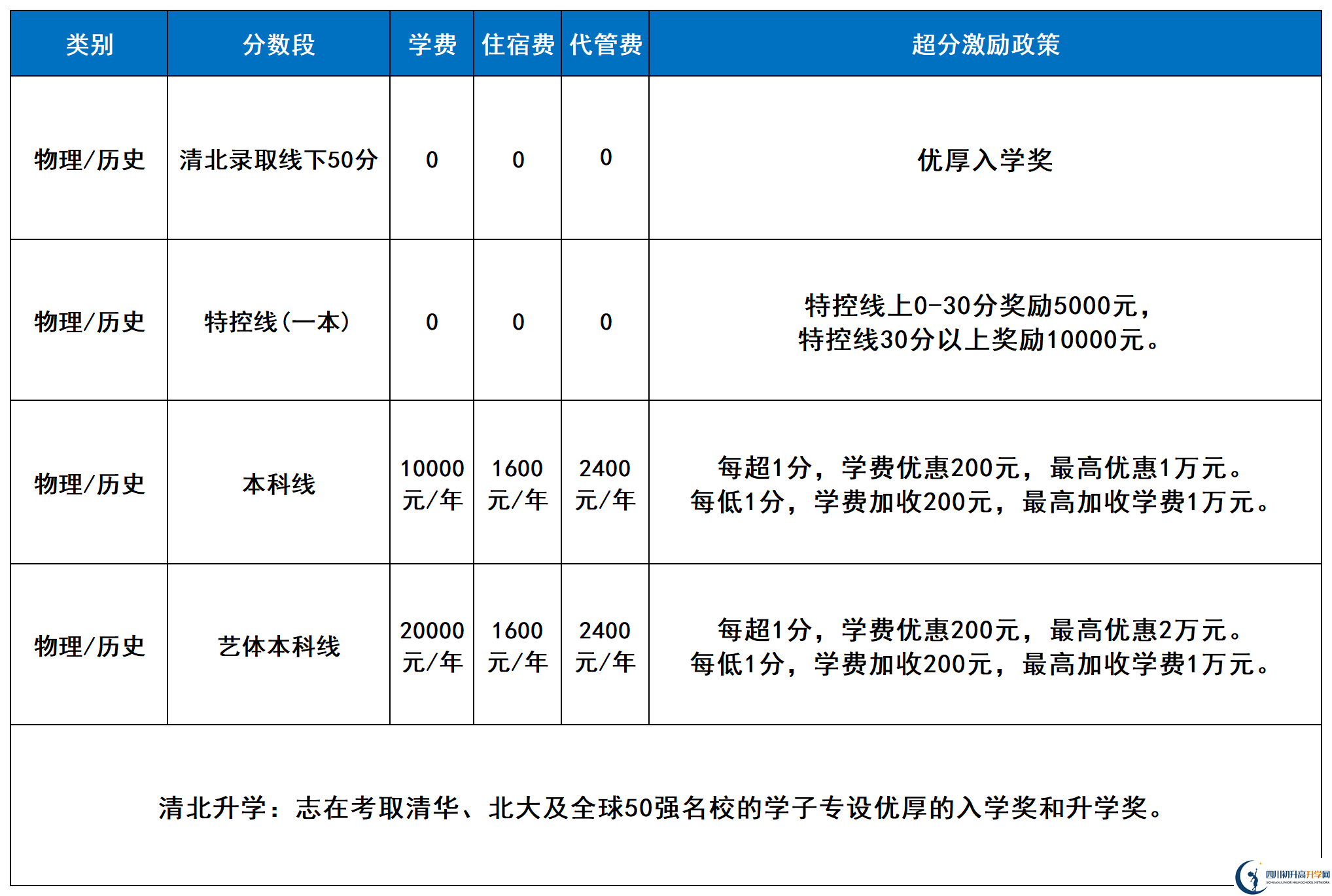 2025年涼山州西昌天立國(guó)際學(xué)校是否招收高三復(fù)讀生？