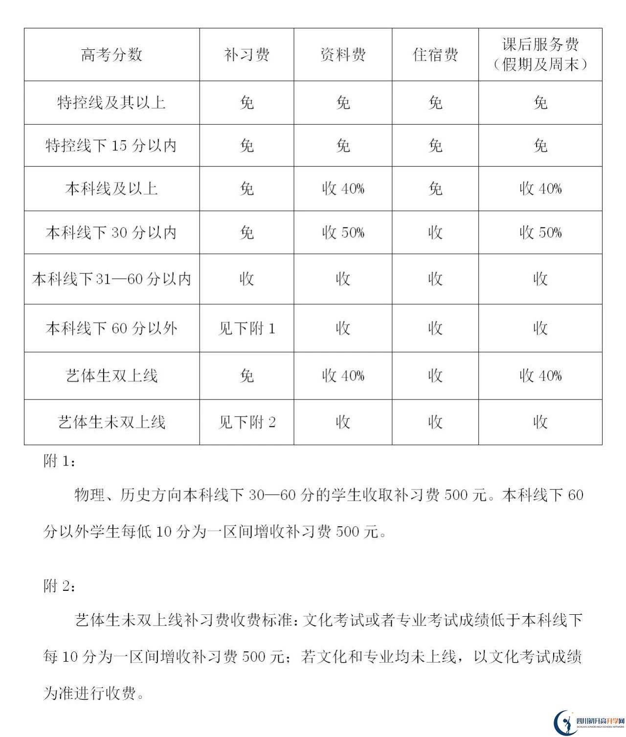2025年遂寧市蓬溪中學(xué)是否招收高三復(fù)讀生？