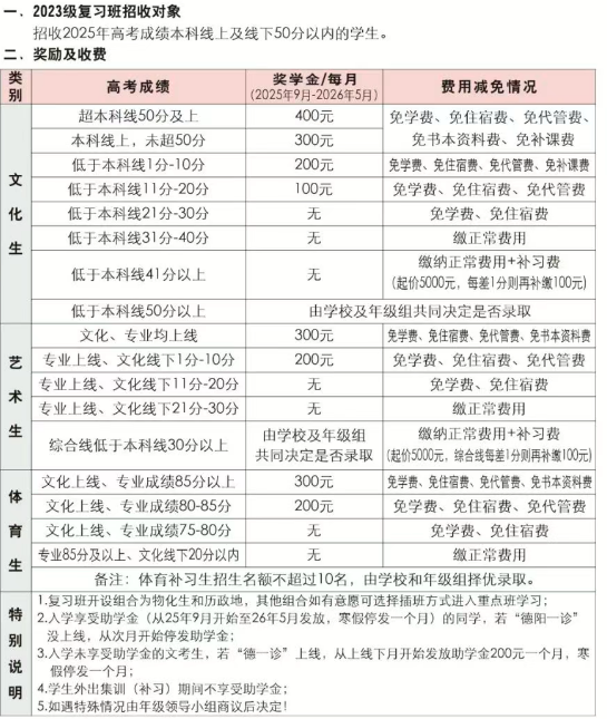 2025年德陽市綿竹南軒中學(xué)是否招收高三復(fù)讀生？