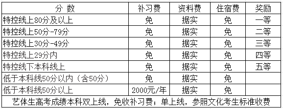 2025年廣元市寶輪中學是否招收高三復讀生？