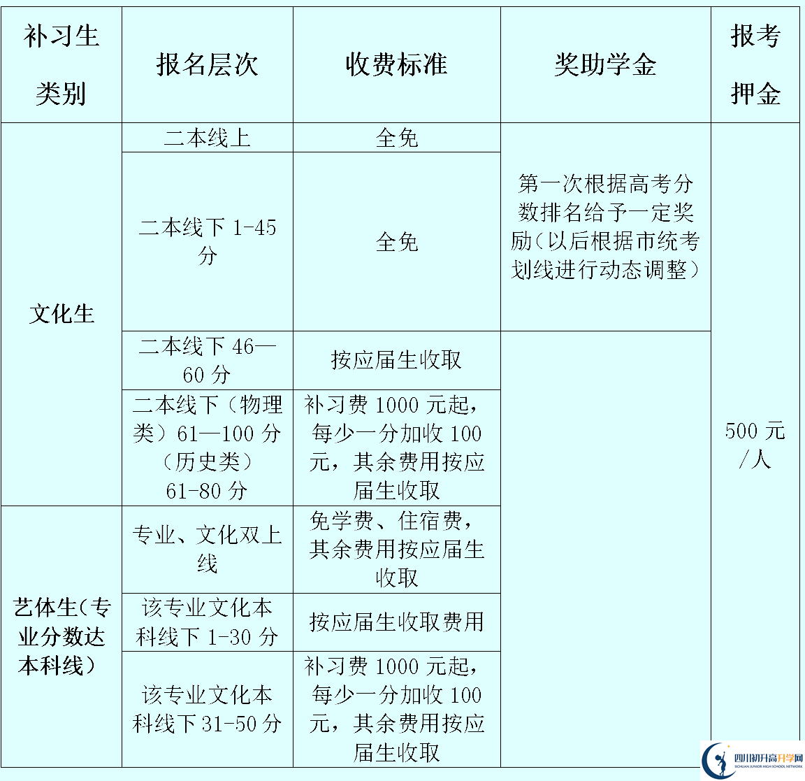2025年資陽市資陽外國語實(shí)驗(yàn)學(xué)校是否招收高三復(fù)讀生？
