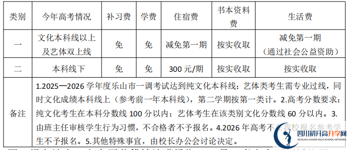 2025年樂山市樂山嘉定中學(xué)是否招收高三復(fù)讀生？