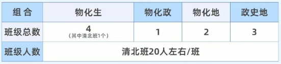 2025年宜賓市第一中學(xué)是否招收高三復(fù)讀生？