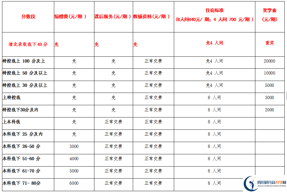 2025年宜賓市興文第二中學(xué)是否招收高三復(fù)讀生？