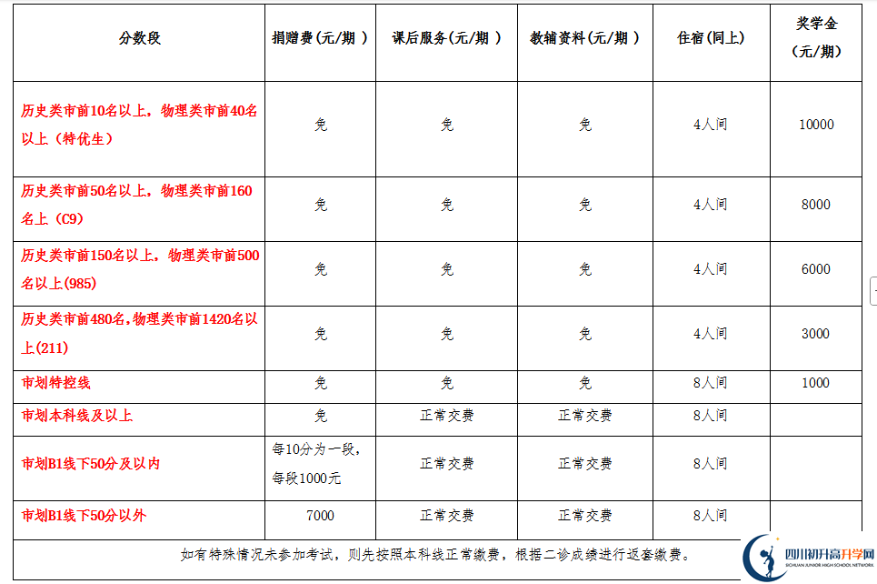 2025年宜賓市興文第二中學(xué)是否招收高三復(fù)讀生？