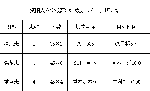 2026年資陽市資陽天立學(xué)校招生計(jì)劃是多少？
