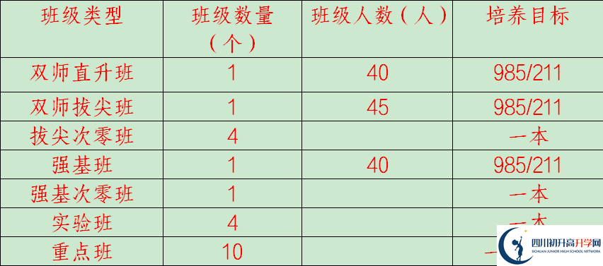 2026年廣安市岳池中學(xué)招生計(jì)劃是多少？