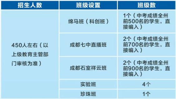 2026年阿壩州馬爾康中學(xué)招生計(jì)劃是多少？