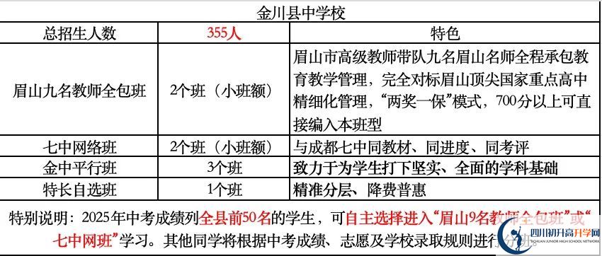 2026年阿壩州金川中學(xué)招生計劃是多少？