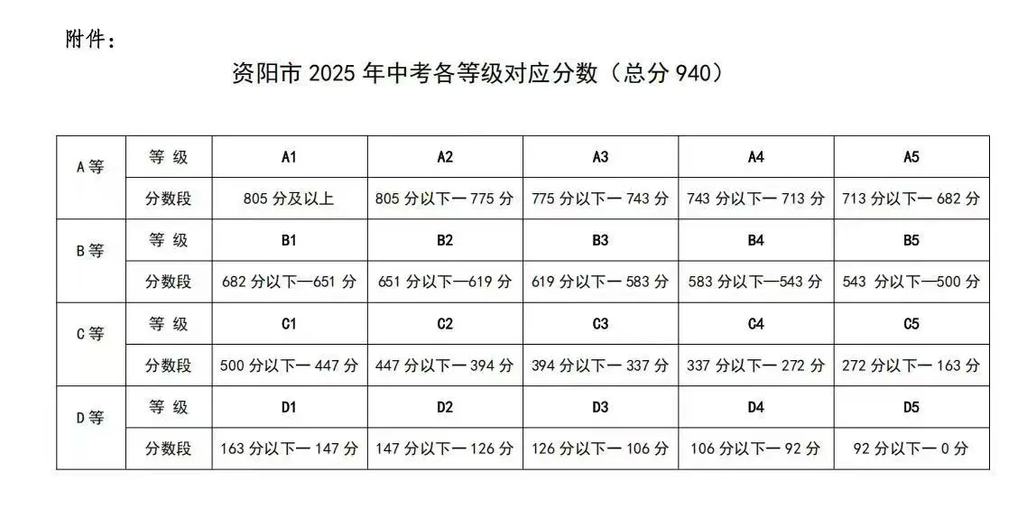 2026年資陽市資陽天立學(xué)校招生分?jǐn)?shù)是多少分？