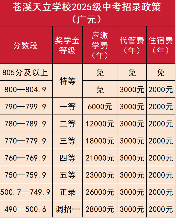 2026年?廣元市蒼溪天立學校學費多少錢？