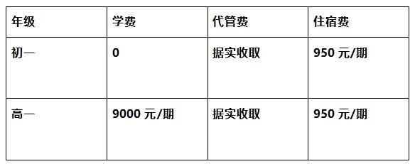 2026年?遂寧市遂寧涪江中學(xué)學(xué)費多少錢？
