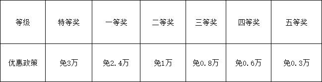 2026年資陽(yáng)市資陽(yáng)天立學(xué)校學(xué)費(fèi)多少錢？